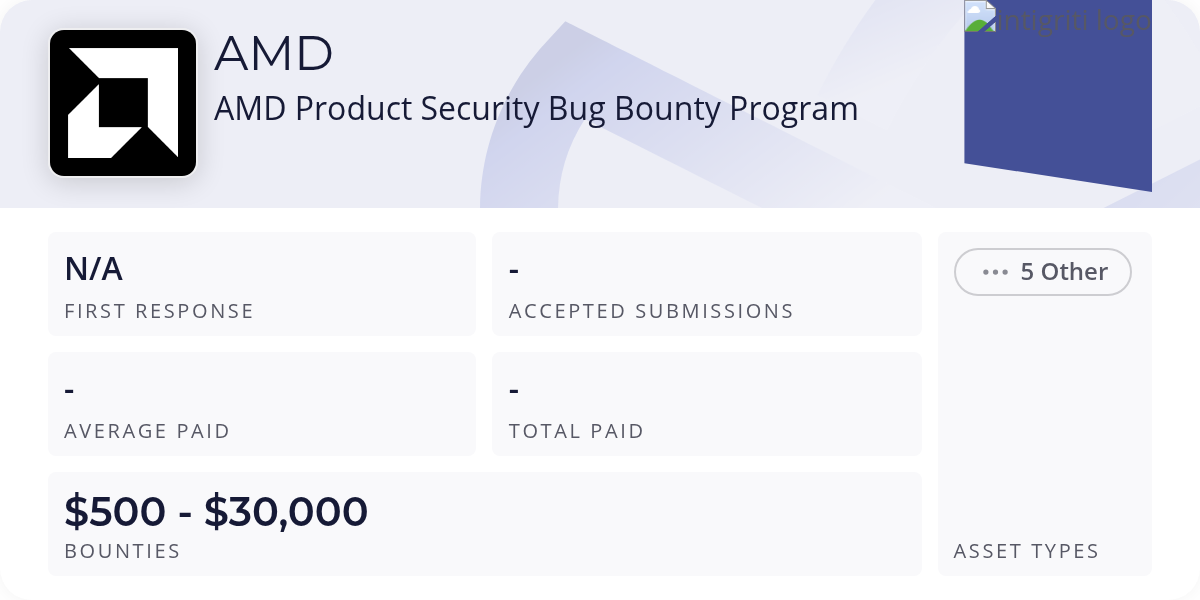 AMD Product Security Bug Bounty Program - Bug Bounty Program - Intigriti