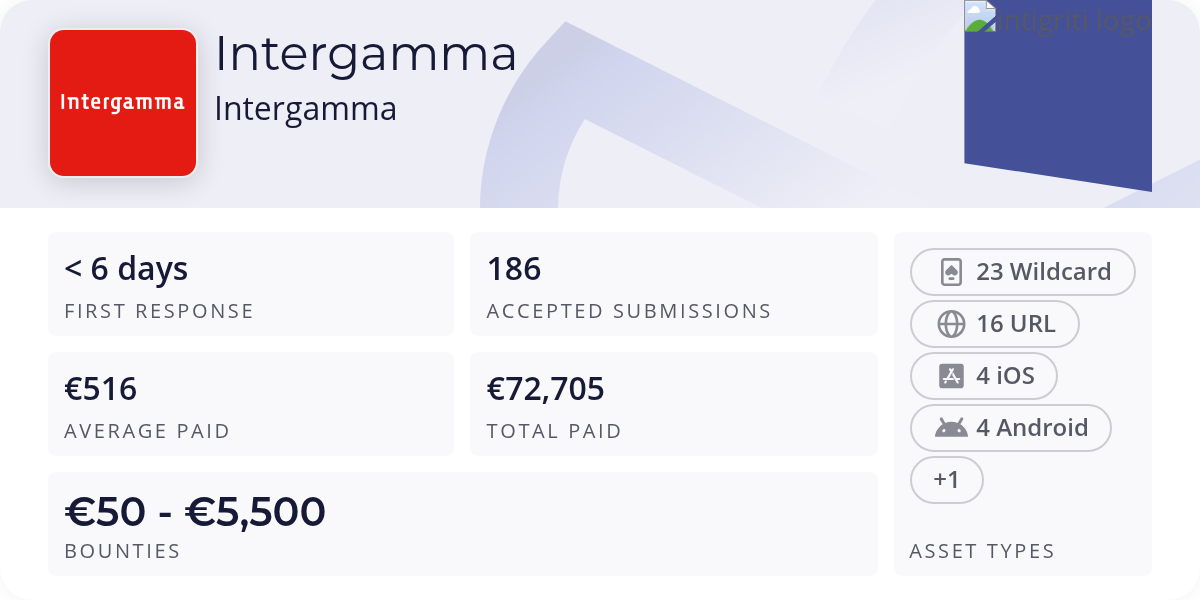 Intergamma - Bug Bounty Program - Intigriti