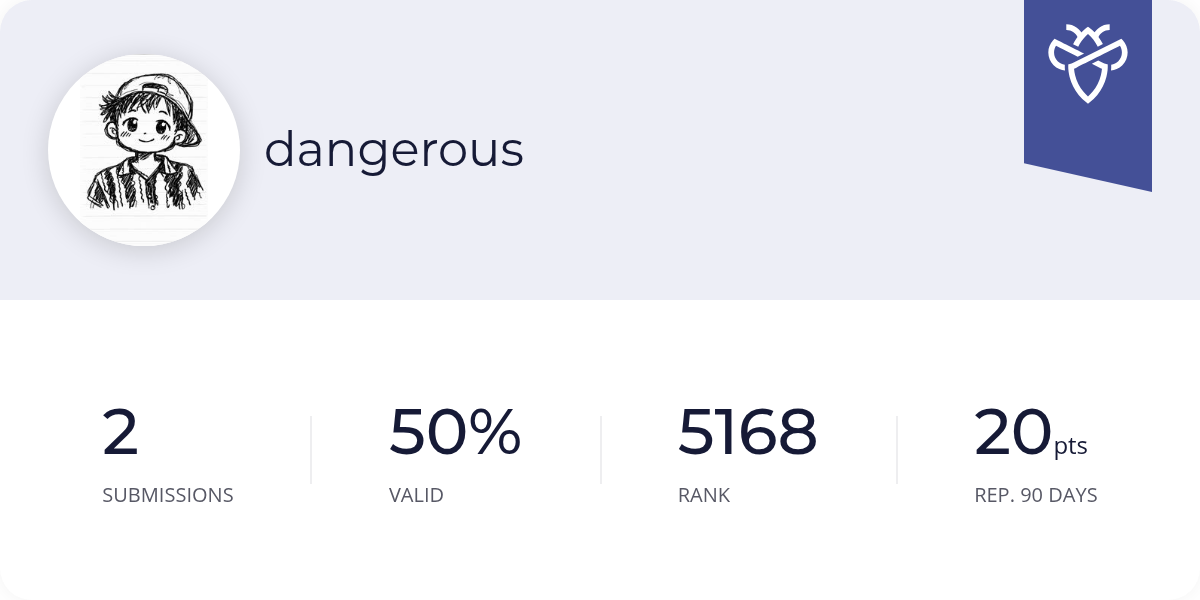 dangerous - Intigriti