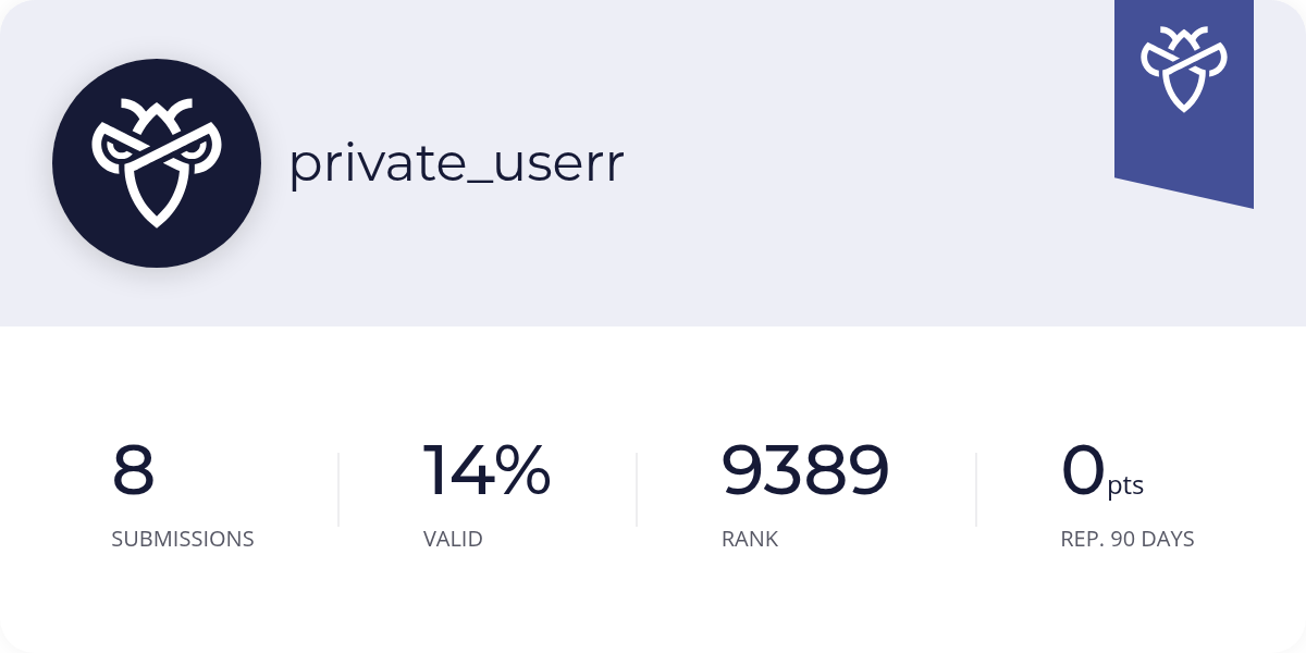 private_userr - Intigriti