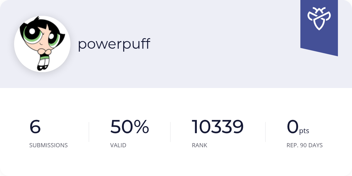 powerpuff - Intigriti